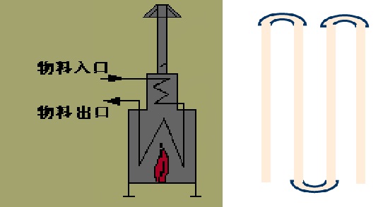 什么是管式加熱爐？